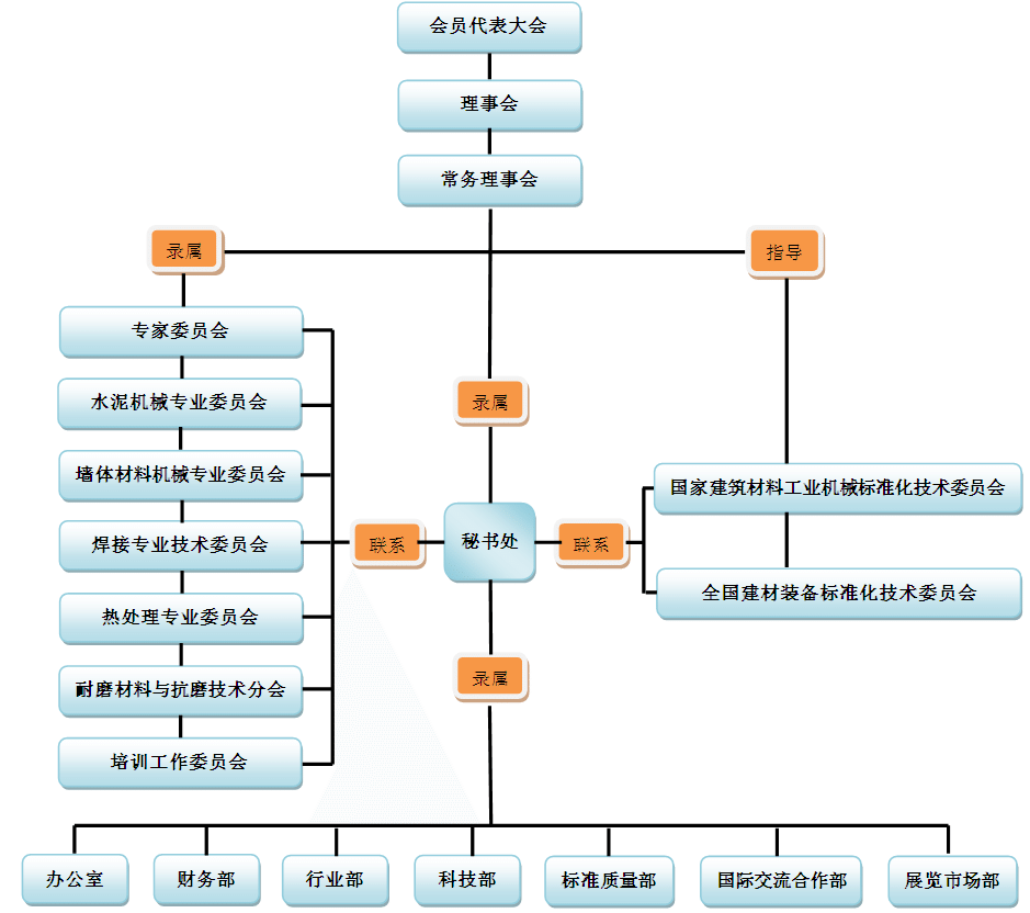 鍗忎細(xì)緇撴瀯鍥炬柊(1).png