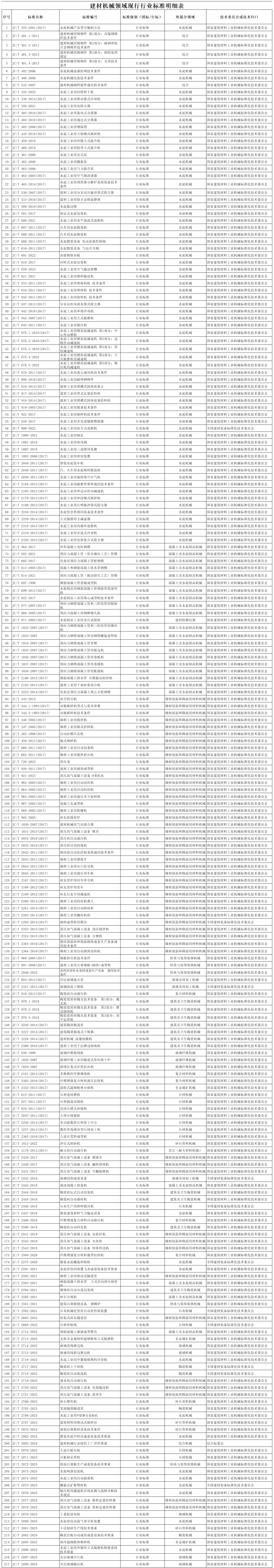 現行有效建材機械國家、行業標準_Sheet1(5)(1)(1)(1).png